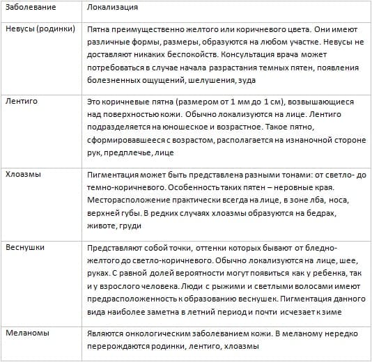 Темные пятна на лице_виды